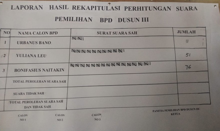 TERPILIH:HASIL PEMILIHAN BPD WILAYAH DUSUN III-DESA LETMAFO 